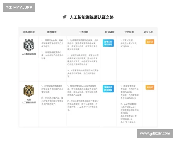球员技术提升之路：如何通过系统训练与实践不断打磨个人技能